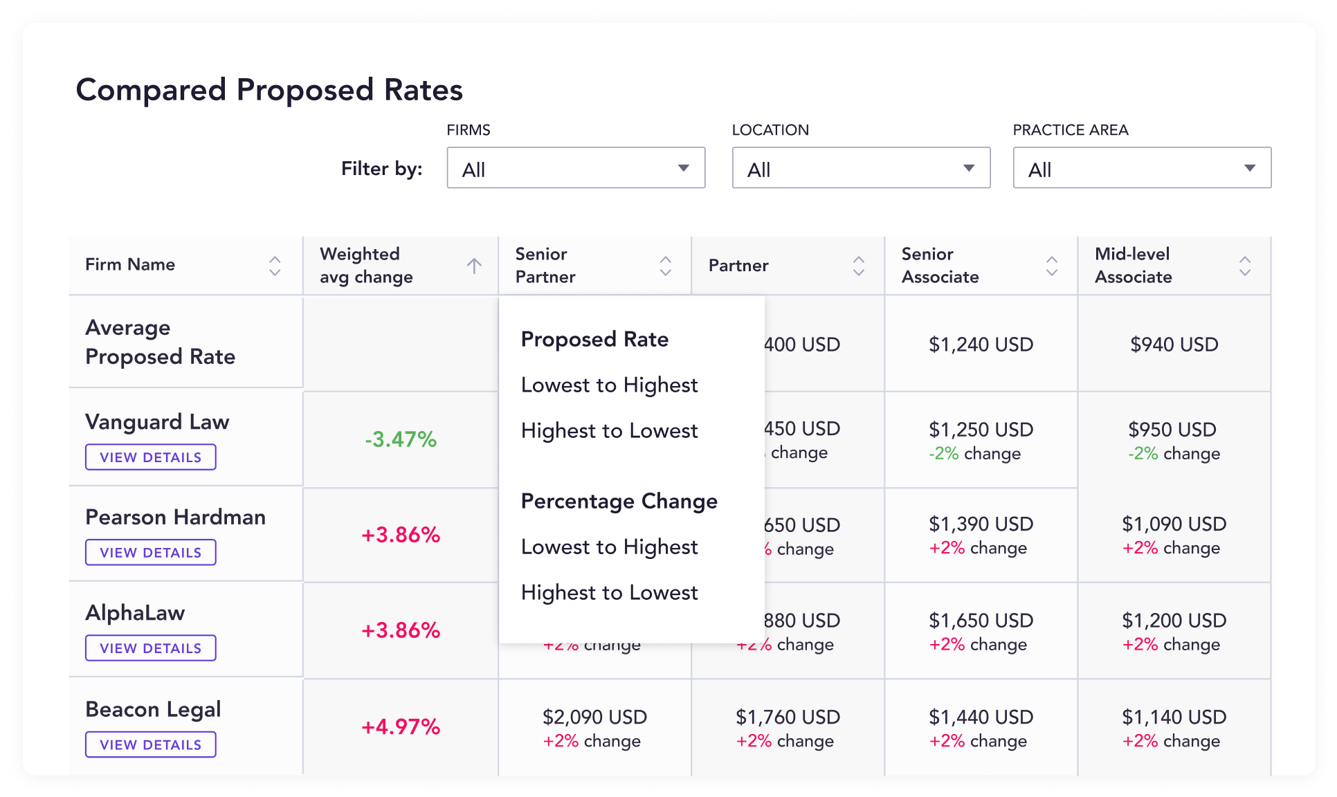 Compare Proposed Rates (1)