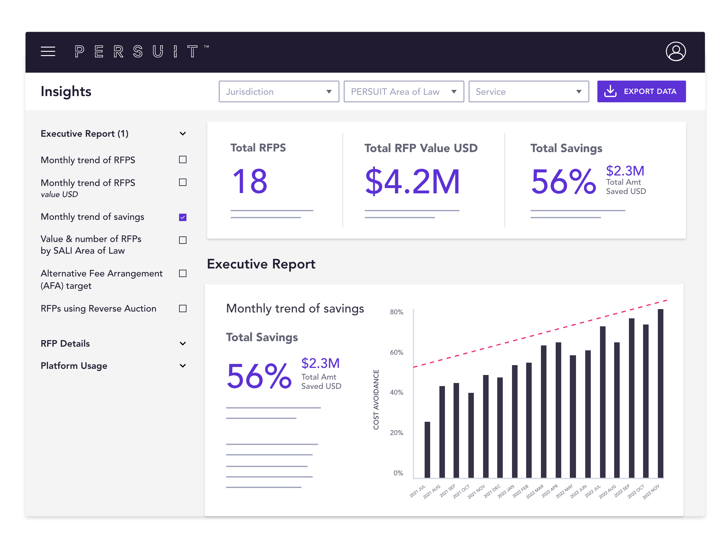 Customer Insights