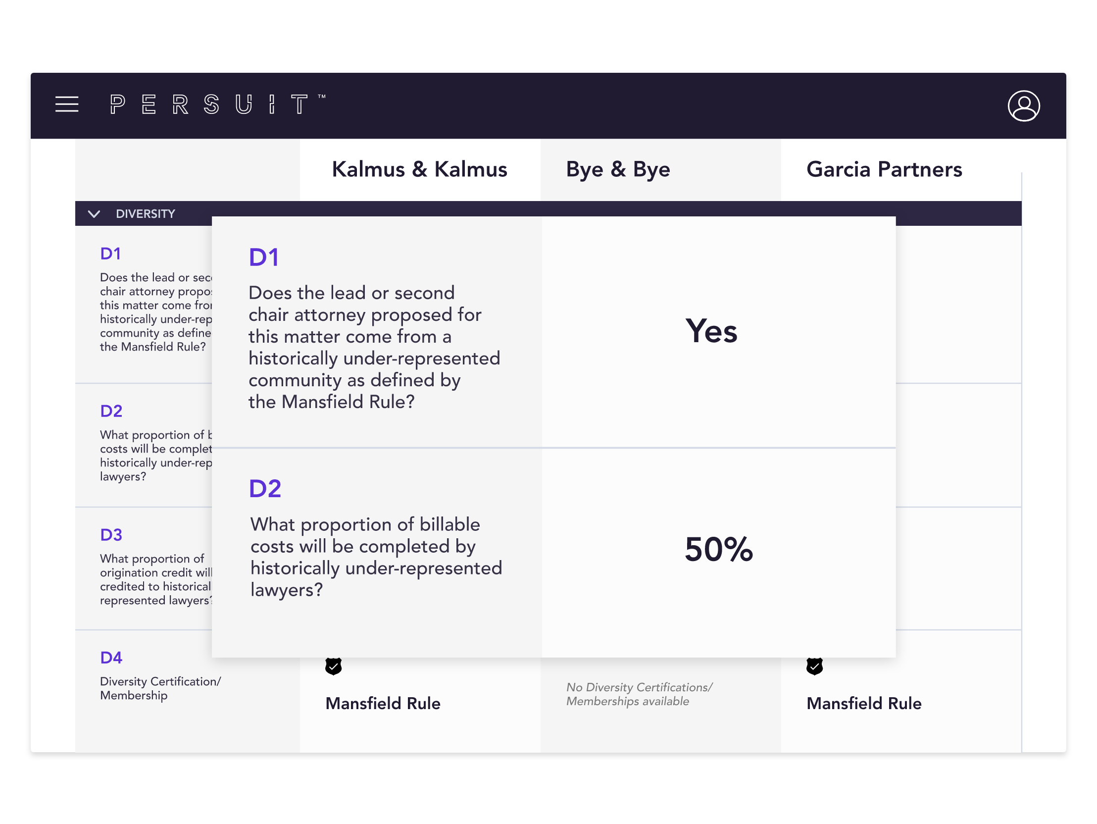 Dedicated DEI Approach – 3