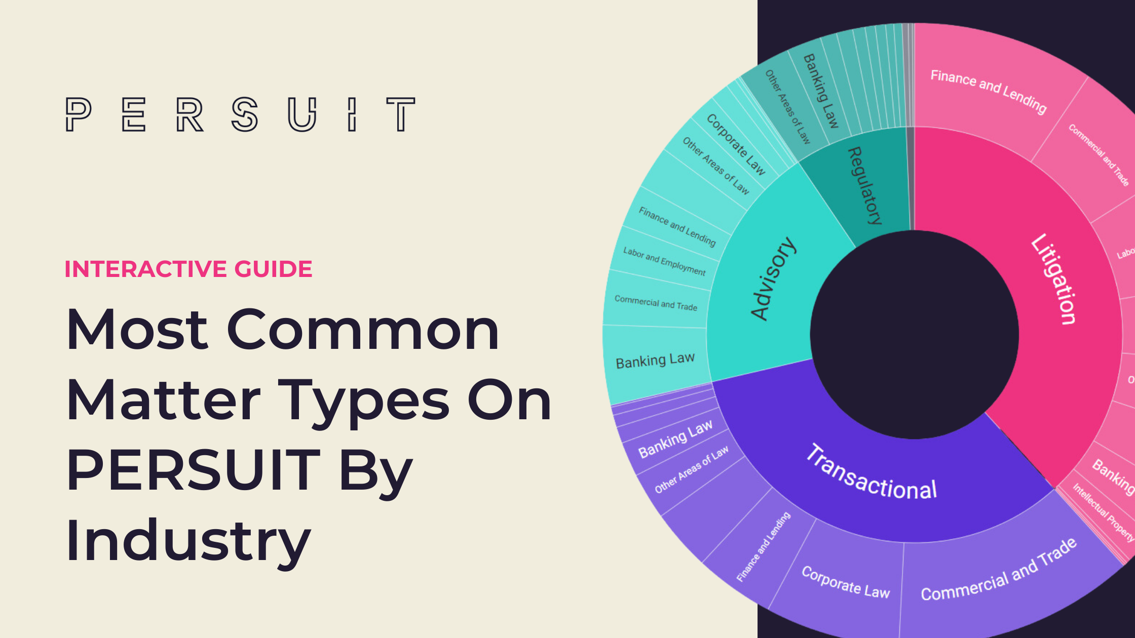 How Are In-house Legal Teams Using PERSUIT? [Interactive Chart]