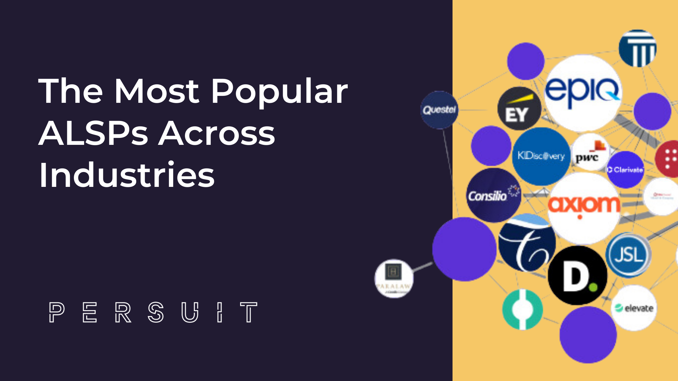What Are the Most Popular ALSPs on PERSUIT by Industry?