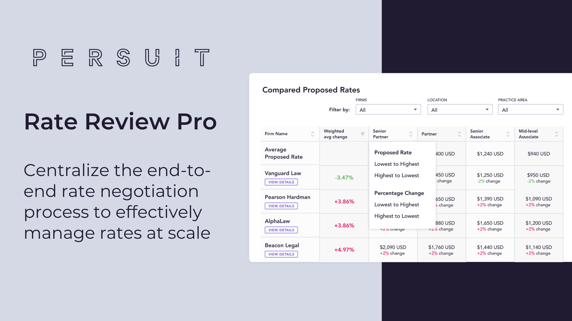 Introducing: Rate Review Pro by PERSUIT