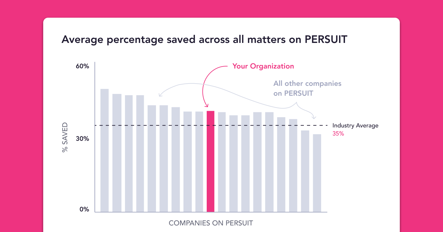 Program Benchmarking