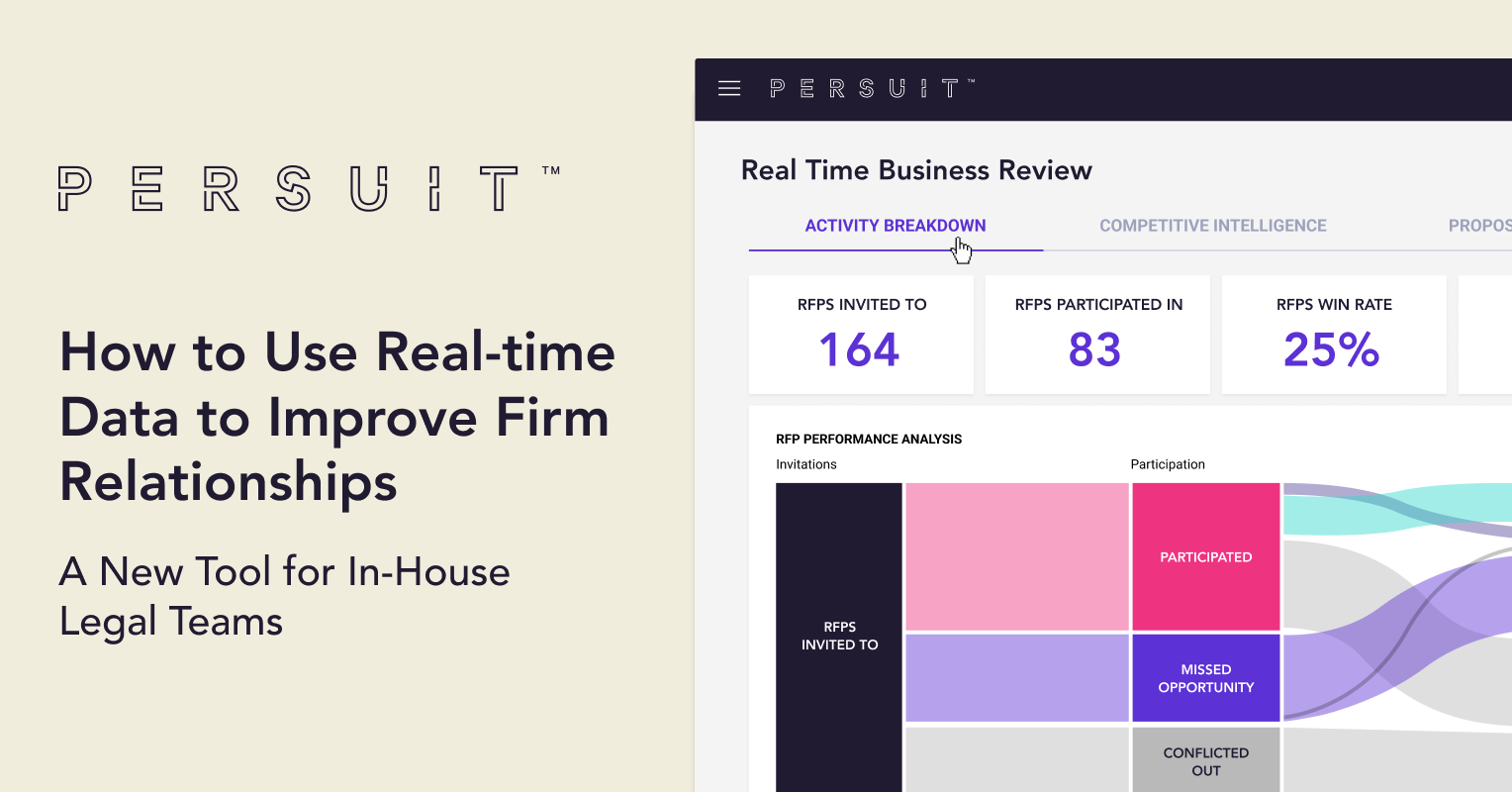 Real-time Business Reviews: How to Use Real-time Data to Improve Firm Relationships