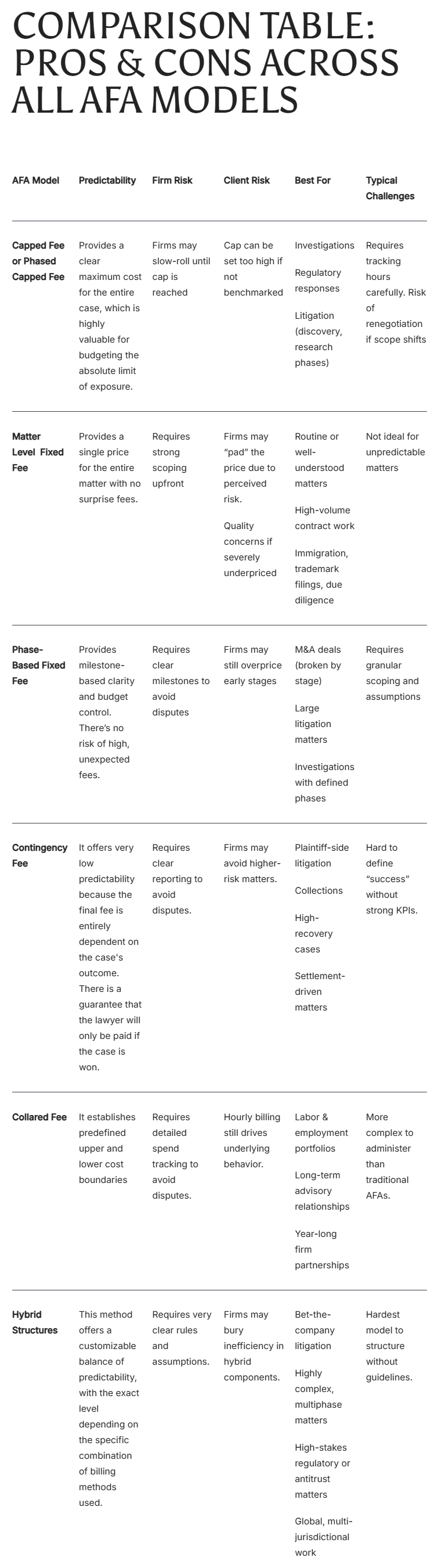 Comparison Table: Pros & Cons Across All AFA Models